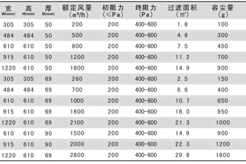 高效过滤器规格尺寸及厂家