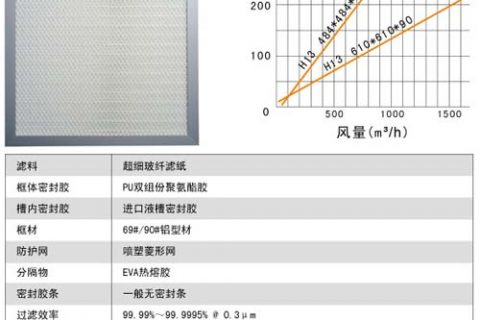 生物制药厂使用的密封DOP液槽式高效过滤器运行条件